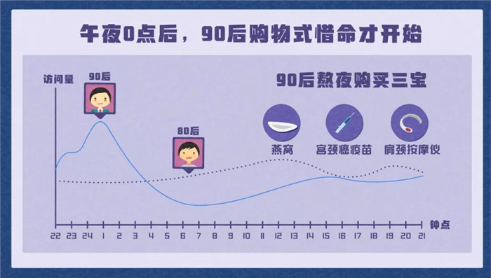 淘寶發(fā)布《90后惜命指南》，肥胖和體力不支，需要養(yǎng)生